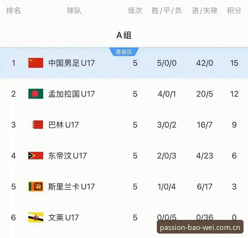 U17世界杯抽签深度评测：中国足球新星分组挑战与宝威体育观赛体验报告